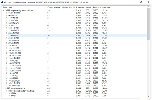 Networked Application Management Assignment2.png